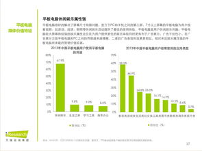 中國(guó)平板電腦用戶(hù)行為洞察與市場(chǎng)價(jià)值分析 軟硬件開(kāi)發(fā)與銷(xiāo)售策略