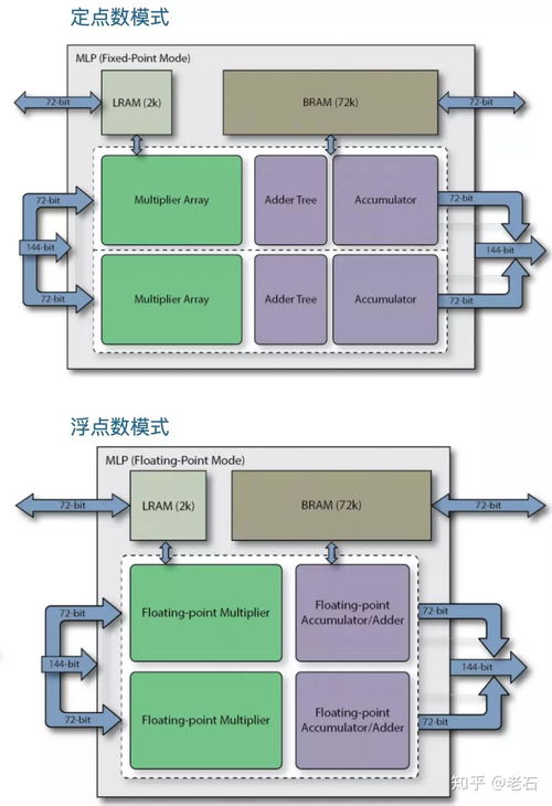 Achronix對國產FPGA發展的啟示 加速軟硬件自主創新與市場開拓