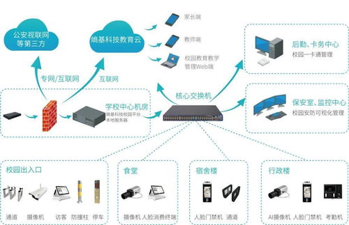 熵基科技 以智慧校園解決方案構筑安全防線，驅動教育信息化建設